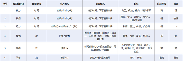 培养孩子金钱管理的五W模式，培养小孩金钱意识（赚钱的六种模式）