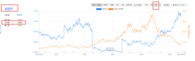 预期收益率怎么算，预期收益率的计算公式是什么（价值投资——基本面分析）