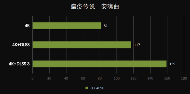 144的刷新率配什么显卡，为什么说4K/144Hz显示器是RTX