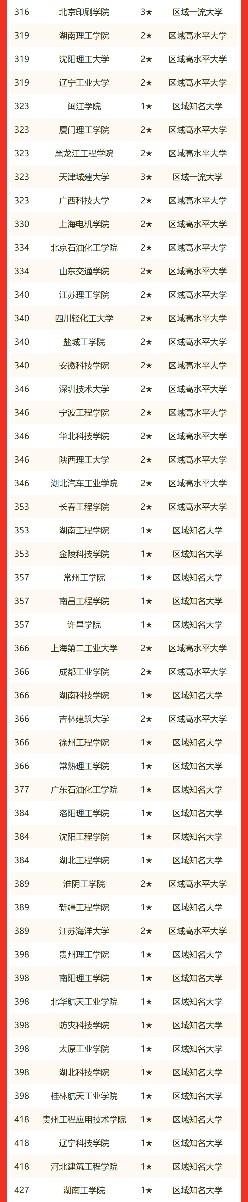 中国理工大学排名(中国理工大学100强排名)