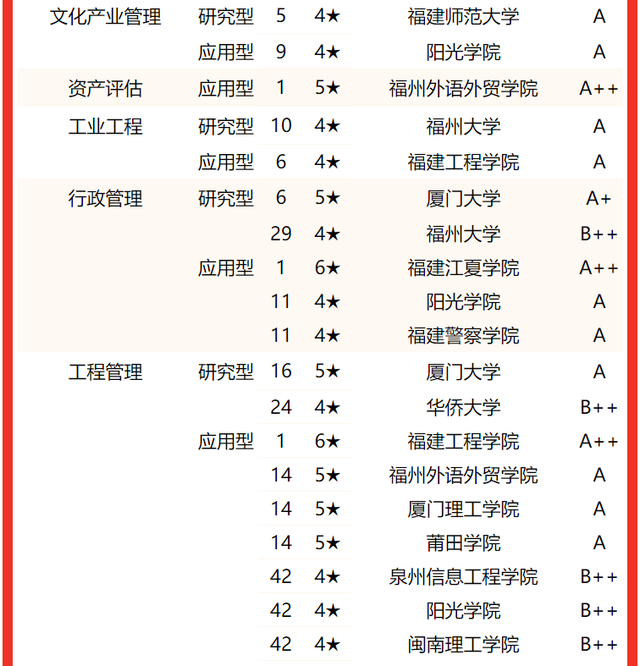 2021龙岩学院排名 全国排名第570名，2021龙岩学院排名（校友会2022福建省大学一流专业排名）