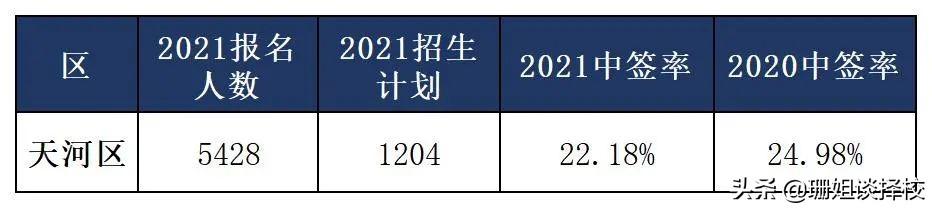 科技园中英文学校（2022年民校摇号中签机会有多大）