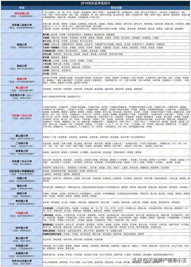 2022天津市内六区买房建议，2022天津买房怎么买