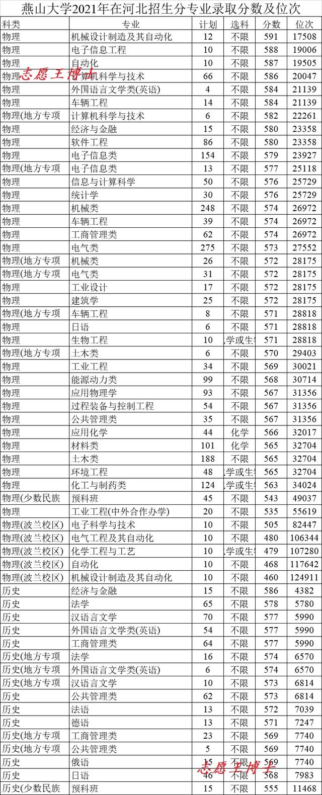 燕山大学就业网，燕山大学和东北大学秦皇岛分校哪个好（冲击双一流的路上燕山大学越来越好）