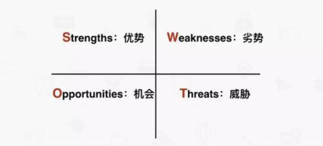 竞品分析怎么做（竞品分析的3个步骤解析）