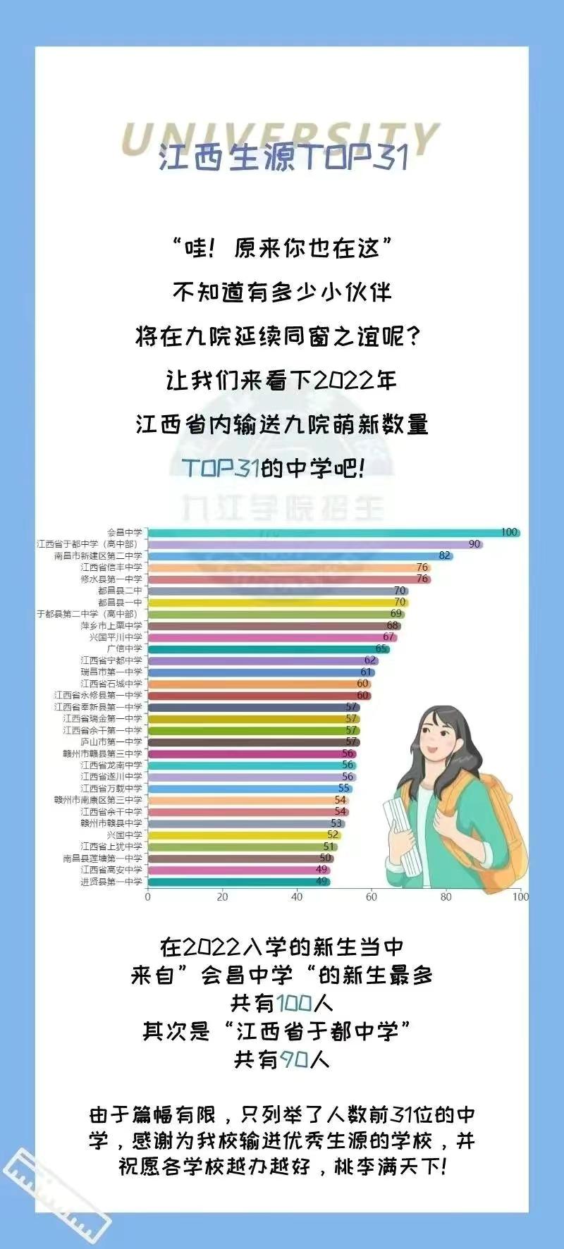 江西财经职业学院南昌校区（九江学院2022年新生大数据）