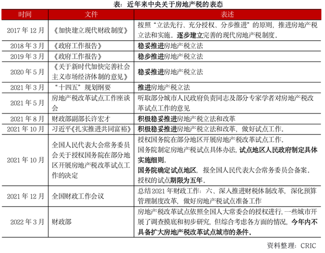 房产税什么时候开始征收，国家什么时候开始收房产税（这座城市打响第一枪）