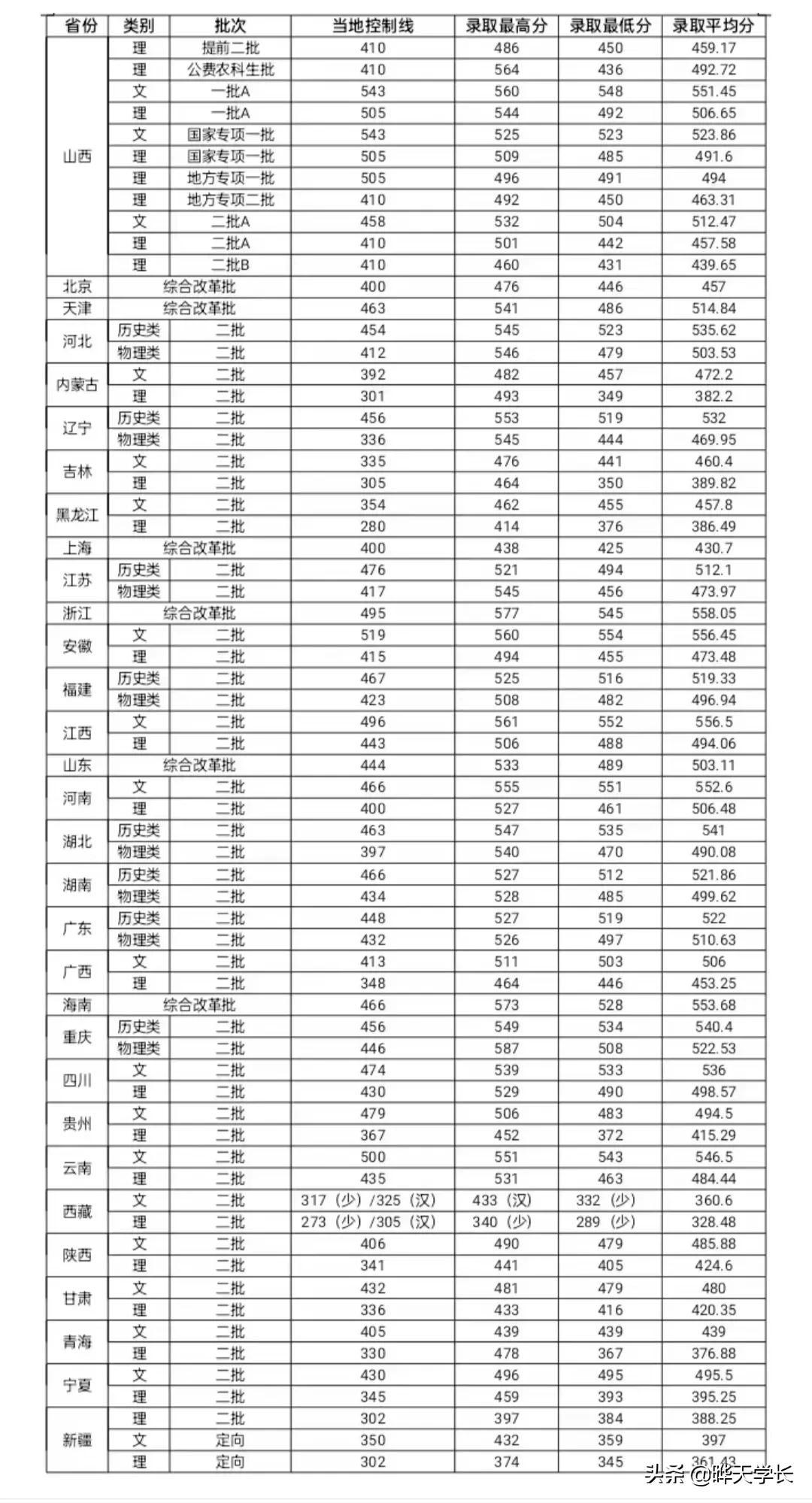 山西农业大学是几本(贵州开放大学官网)