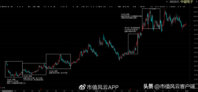 1万炒股一年最多挣多少，1万炒股一年最多挣多少365（经营上市公司13年亏7亿）