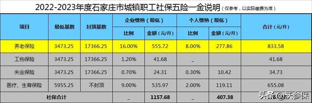 社保个人账户余额是什么意思，个人账户余额是什么意思（养老保险账户余额是自己交的那部分吗）