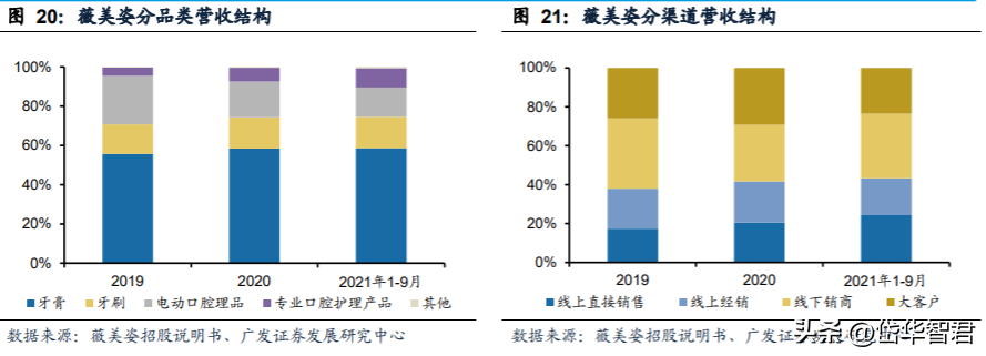 保洁用品公司（中国口腔清洁护理用品倍加洁）