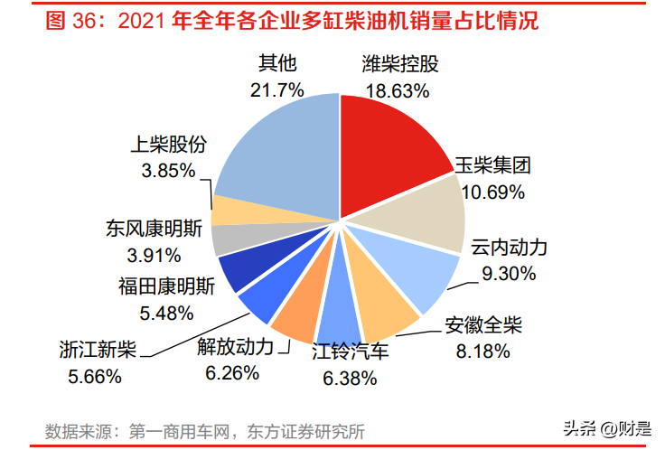 申马（贵研铂业研究报告）