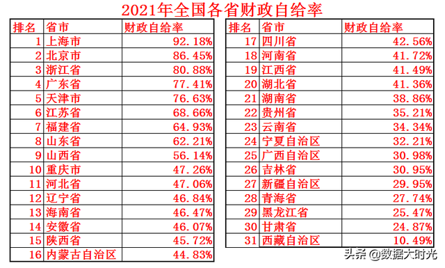 中国2021年财政收入，2021中国财政收入（2021年中央财政收入超9万亿元）