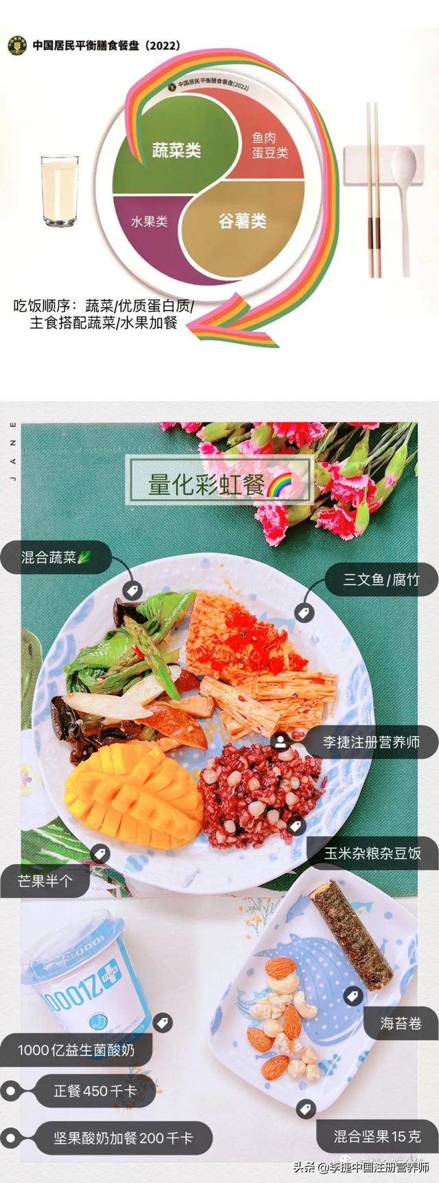 健康食谱 早中晚餐，健康的早晚餐食谱是什么（2022中国居民膳食指南准则六）