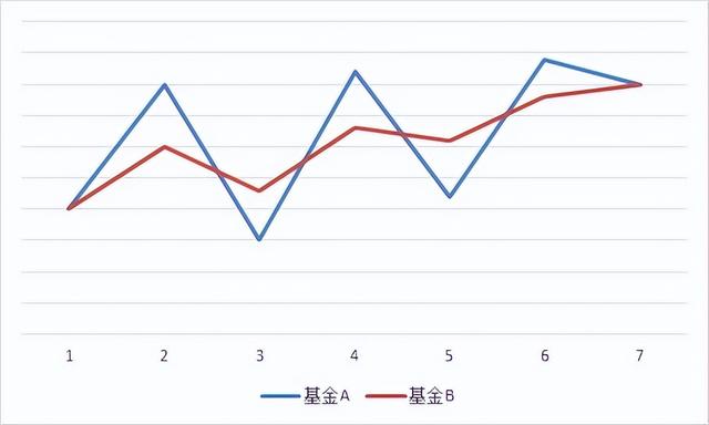 基金收益穩(wěn)定性，基金收益穩(wěn)定性的指標？