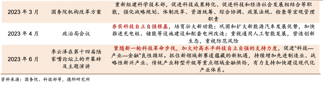 科技中的tmt行业，科技强国背景下TMT行业对经济增长推动日益显著