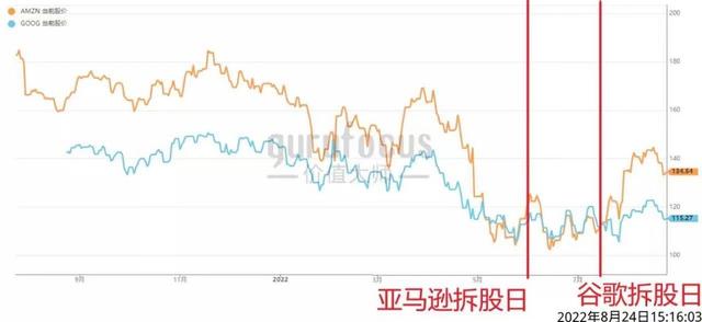 特斯拉股价实时行情（特斯拉股价又要狂飙）