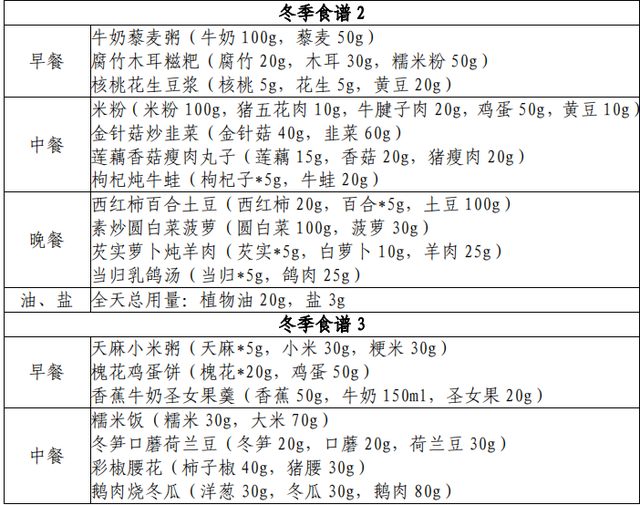 适合高血压的食谱，适合高血压的食谱有哪些（华南地区一年四季一日三餐食谱示例来了）