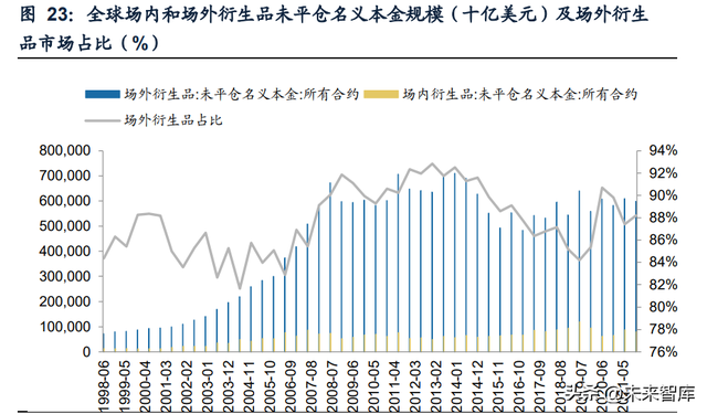 证券包括哪些种类，可分为三大类（证券行业专题研究报告）