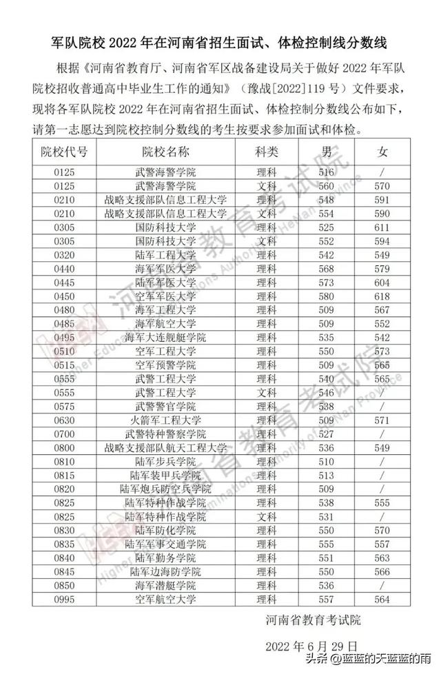 全国43所军校分数线排名，全国43所军校分数线排名四川（2022年各省份军校录取分数出炉）