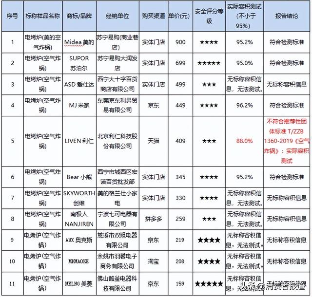 山本空气炸锅生产厂家，山本空气炸锅哪生产（测了14款空气炸锅）