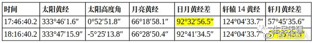 泰坦尼克号沉船之谜，为什么没人去打捞（托勒密《天文学大成》岁差实例是精心编造的数字游戏）