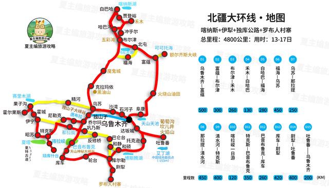 自驾游旅游攻略，自驾游5大经典路线（37条黄金旅游线路图）