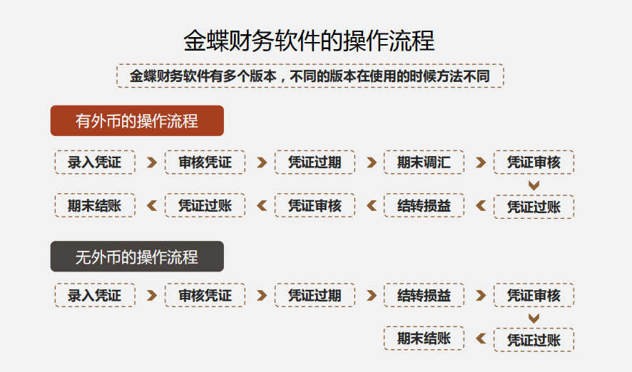 金蝶软件有限公司（财务人员速看）