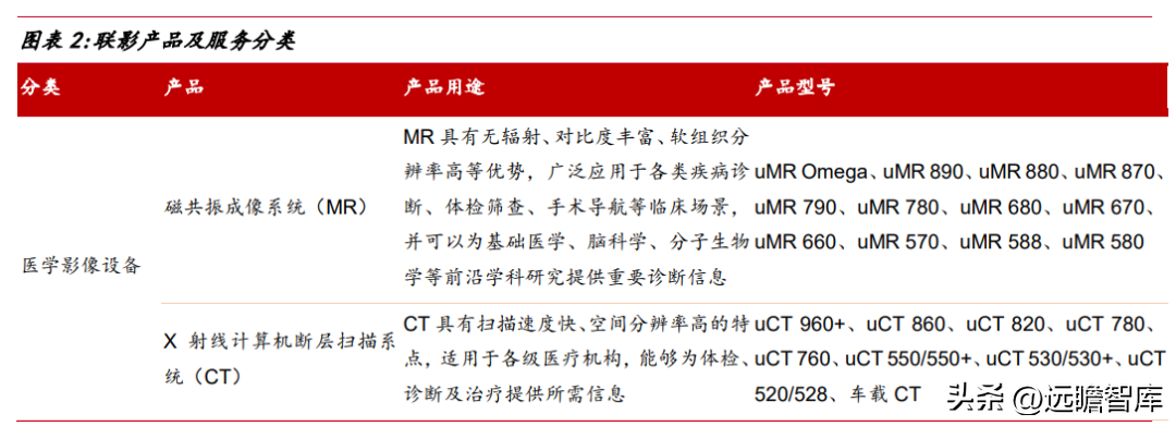 联影医疗（十年磨一剑）