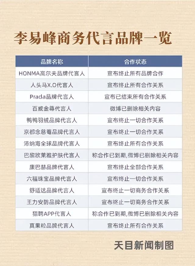 电影动物世界的大结局是什么，动物世界 电影结局（李易峰就这样改写了自己的结局）