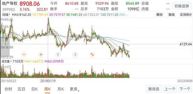 基金虧本怎么操作回本，基金虧本怎么操作回本快？