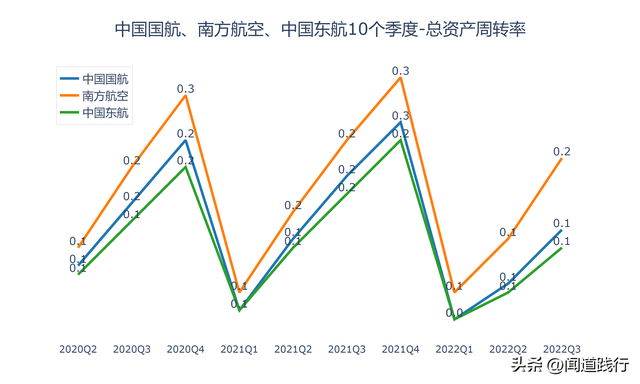东方航空与国际航空哪个好，东方航空与国际航空哪个好些（中国国航、南方航空、中国东航）