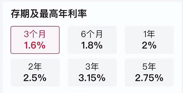 2022年整存整取5年利率表，2022年5年定期存款利率表（四大行5年定期存款利率低于3年）