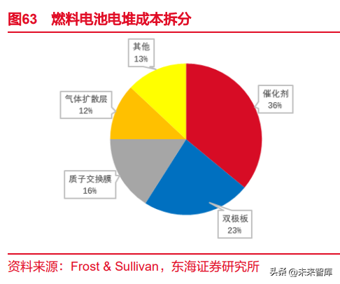 东海颜料生产厂家（催化剂行业深度报告）