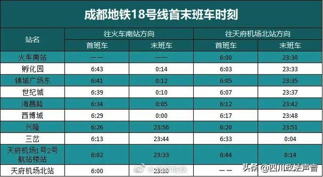 成都地铁几点关门，成都地铁晚上几点就停了