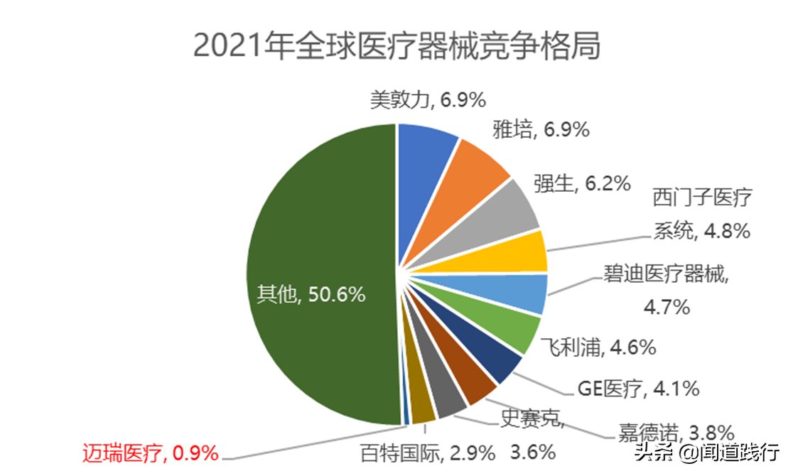 迈瑞医疗国际股份有限公司（迈瑞医疗）