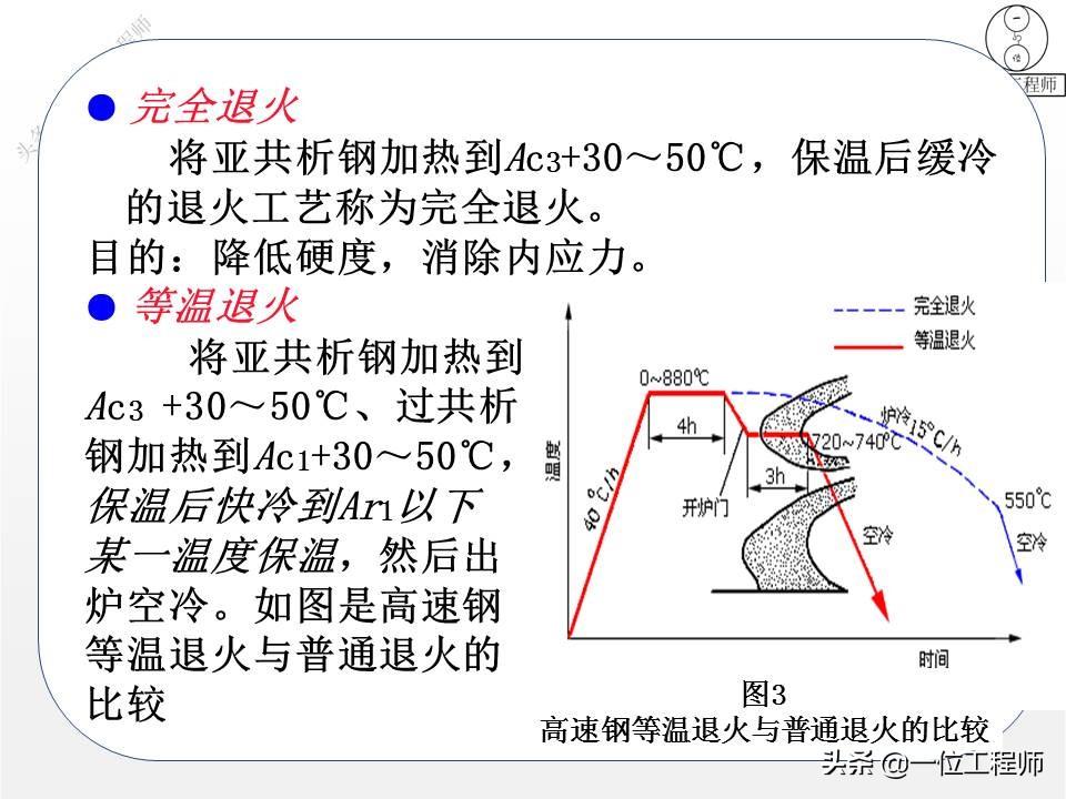 什么是热处理(热处理工艺分为哪三大类)