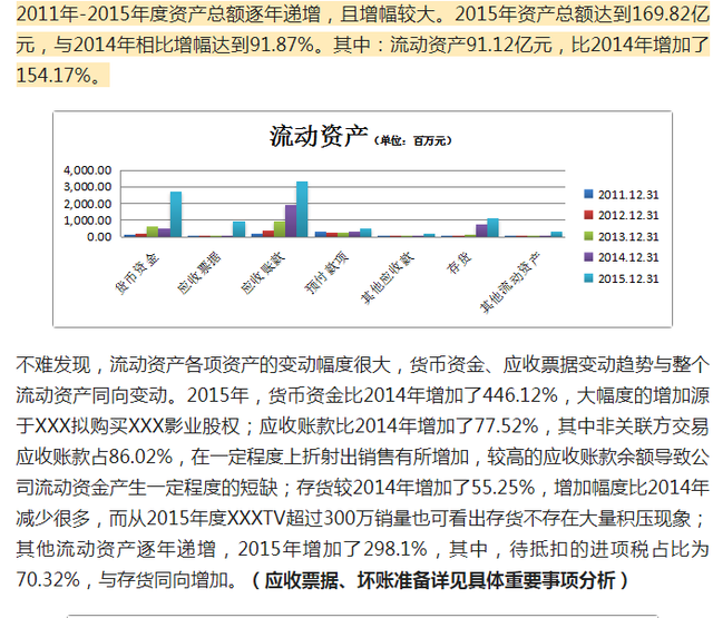 近三年财务报表，近三年资产负债表和利润表分析（完整版公司企业三大财务报表分析）