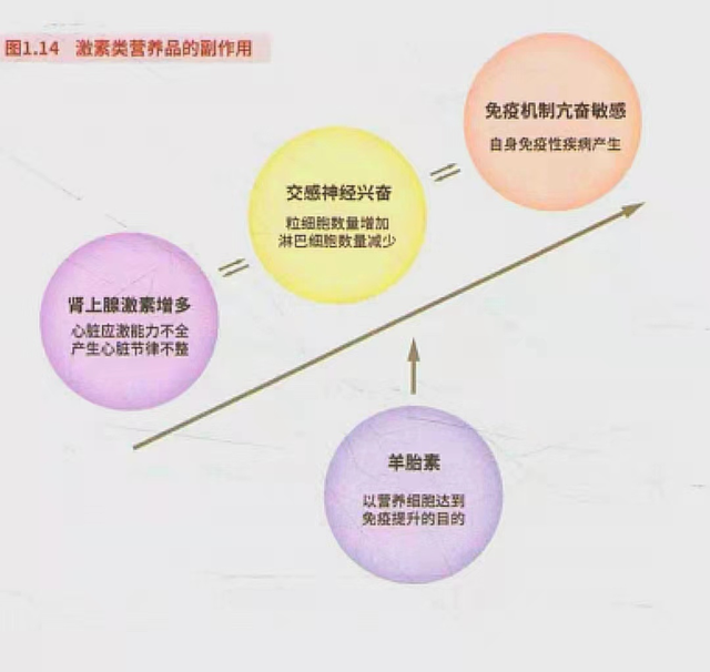 羊胎素面膜孕妇能用吗，孕妇可以用羊胎素冻干粉吗（几十万一针的，真的有用吗）