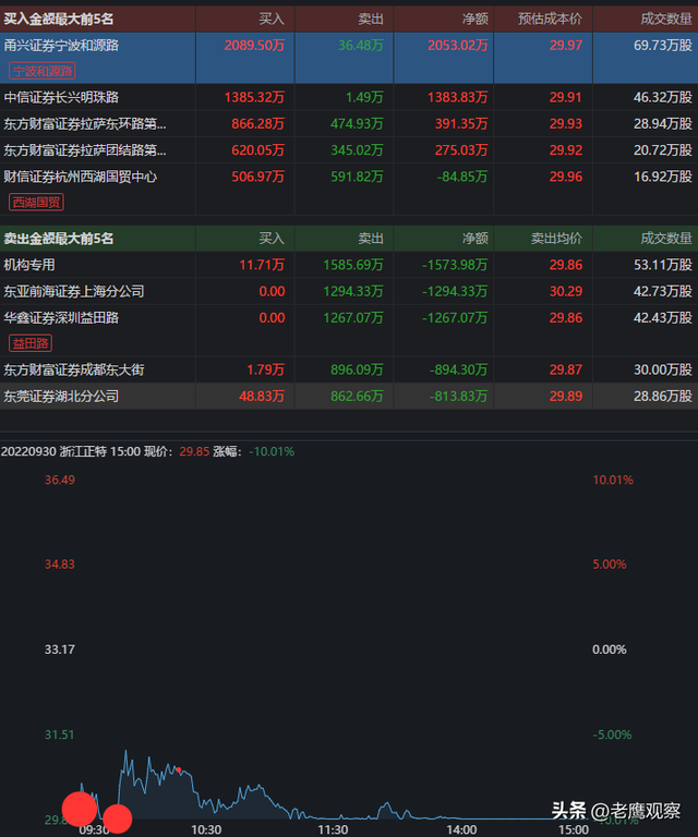股票游资是指什么，股票中的游资指的是什么（游资大佬之“涅槃重升”）