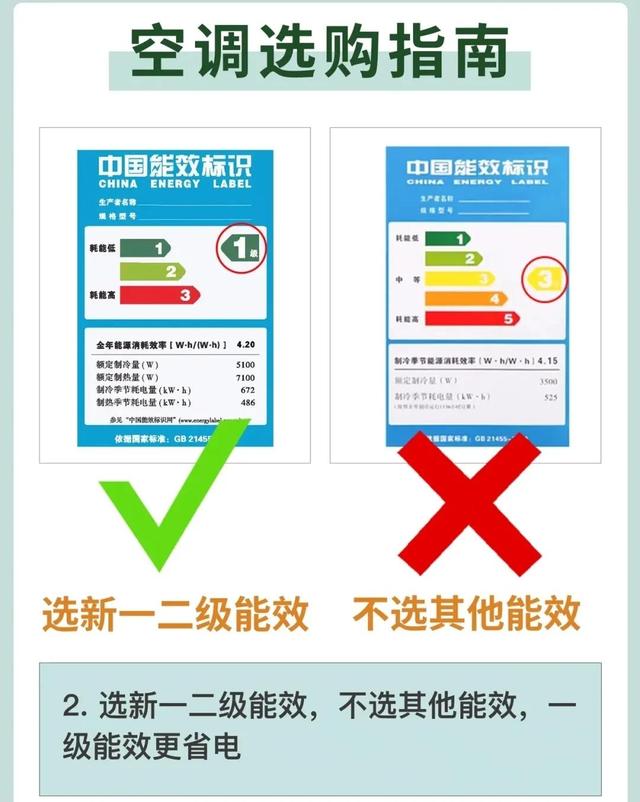 空调选购指南，再也不会被商家割韭菜了