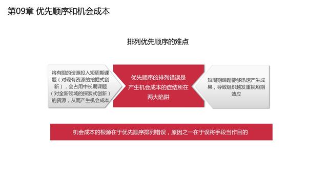 机会成本名词解释，机会成本名词解释机会成本是什么（做出高效决策的策略思维》）