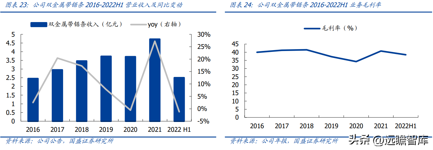 艾默生电气（进击全球的锯切龙头）