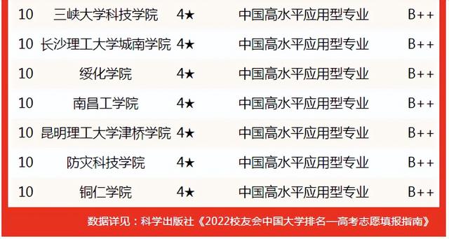 天津大学水利水电学院，开设物流工程专业的大学有哪些（2022中国大学水利水电工程专业排名）