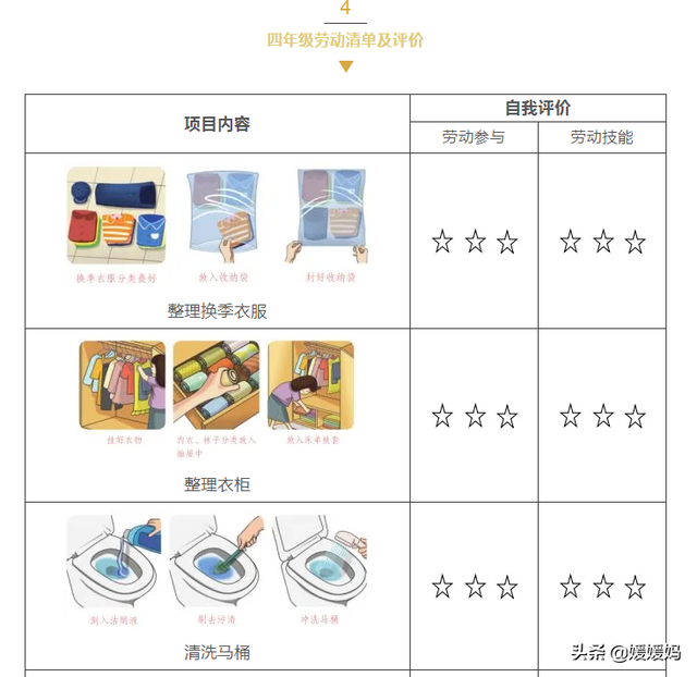 劳动技能有哪些，幼儿园劳动技能有哪些（寒假1-6年级孩子劳动清单）