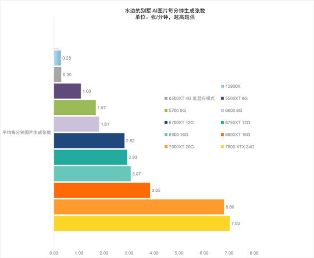 radeon显卡，amd radeon显卡天梯图