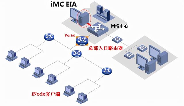网页认证怎么认证，家里wifi突然要登录认证怎么办（校园网认证-配置较简单的无线认证系统）