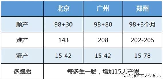 怀孕做羊水穿刺多少钱，做羊水穿刺疼不疼（记得用生育保险报销呀）