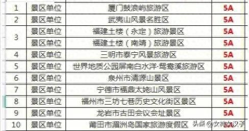 福建旅游景点分布图