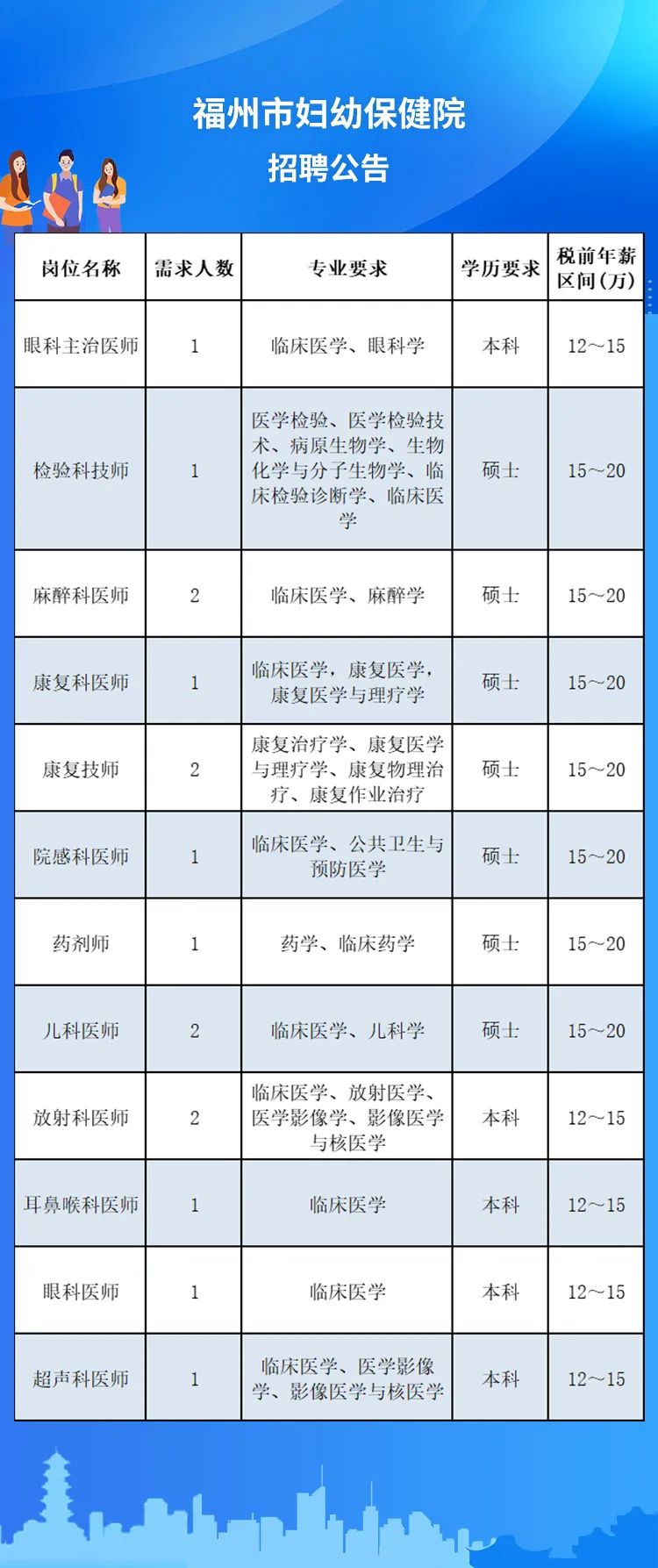 福建事业单位招聘考试网（把握机会）